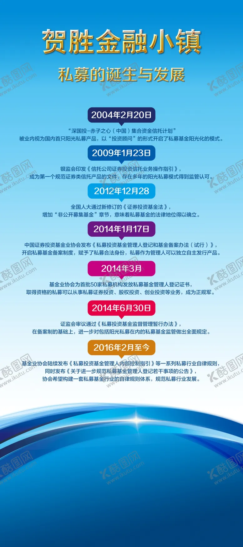 编号：72105006160006469618【酷图网】源文件下载-金融小镇展板