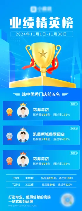 业绩精英榜海报
