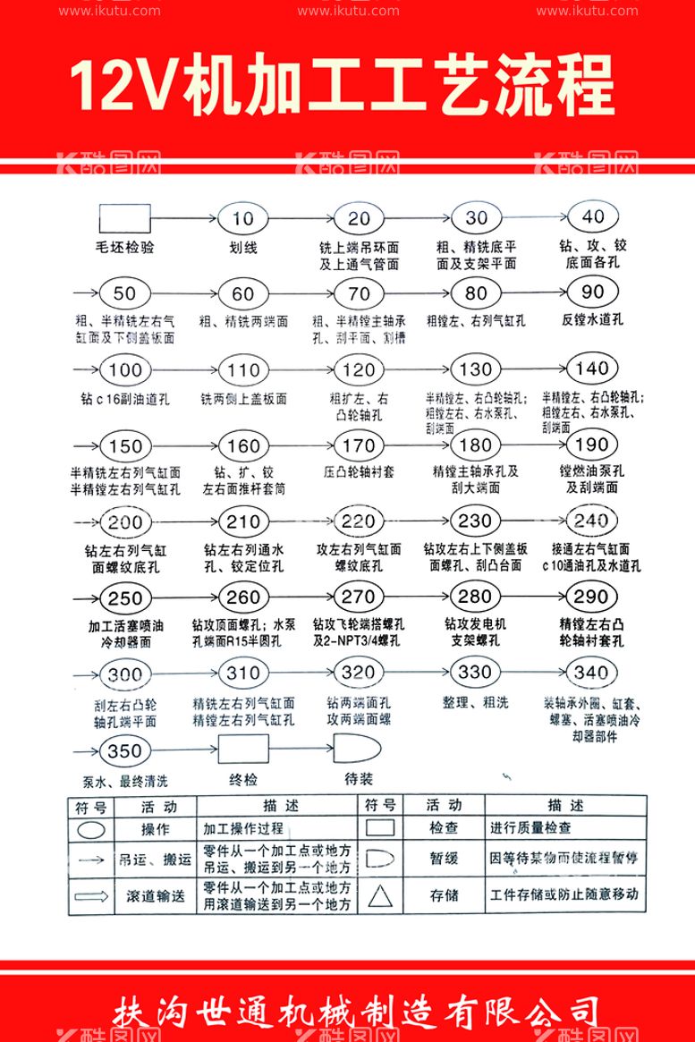 编号：91579710170942377615【酷图网】源文件下载-12V机加工工艺流程