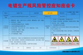 电镀生产线风险管控应知应会卡