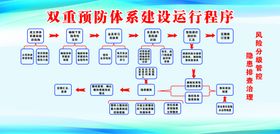 双重预防体系