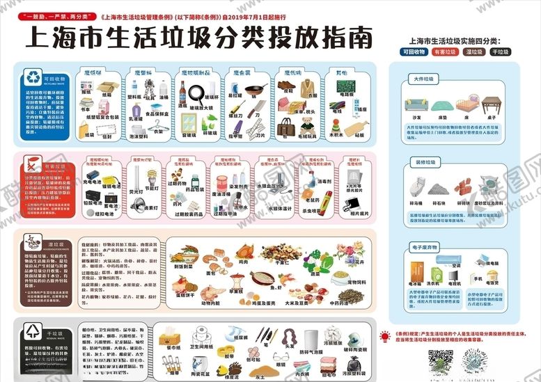 编号：42025606171313039380【酷图网】源文件下载-上海市生活垃圾投放指南