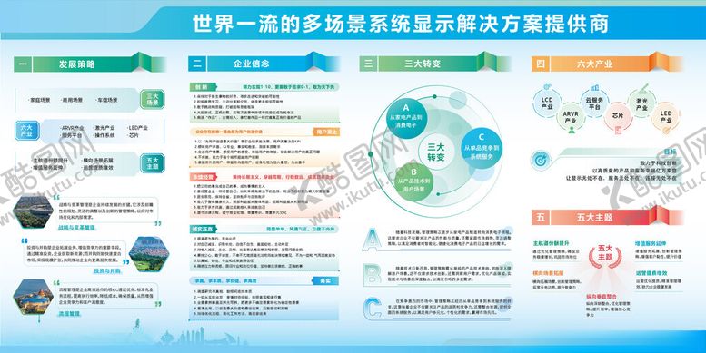编号：37395311020107339031【酷图网】源文件下载-企业展板