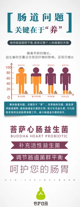 益生菌