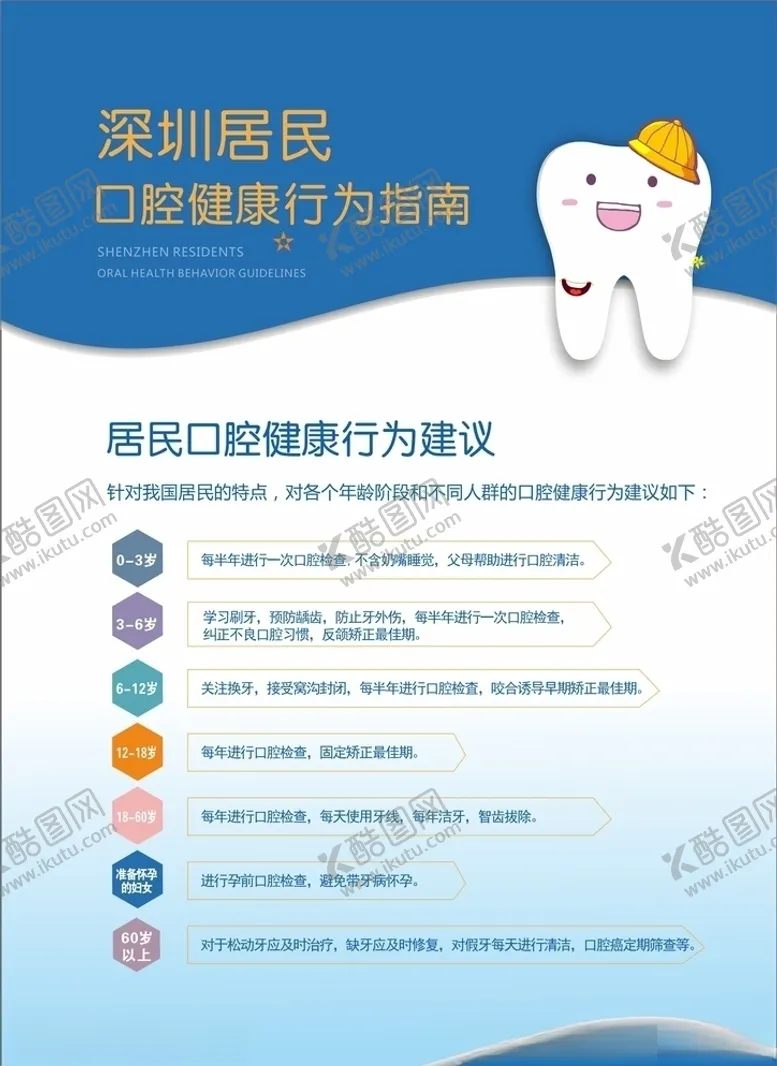 编号：93718909091540421412【酷图网】源文件下载-居民口腔健康行为建议