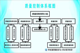 拌和站拌制混凝土工艺及质量控制