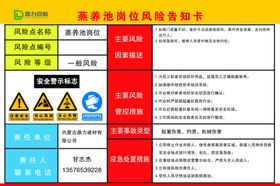 岗位风险告知牌