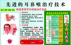 耳鼻喉广告