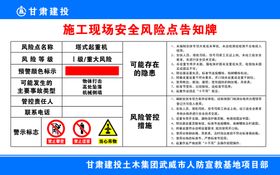 施工现场安全风险点告知牌职业健康工地牌