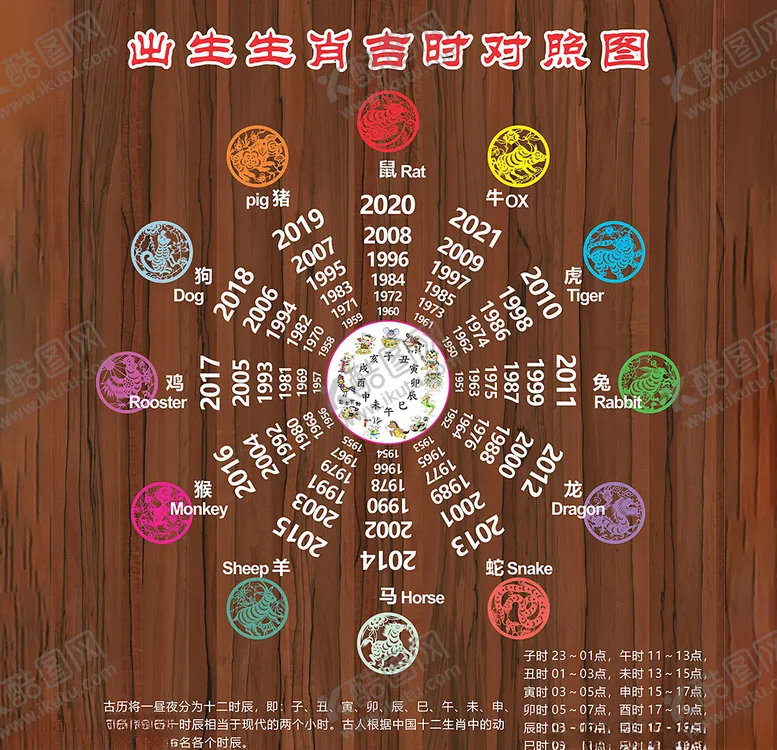 编号：62842803160222225918【酷图网】源文件下载-出生生肖吉时对照图带文字