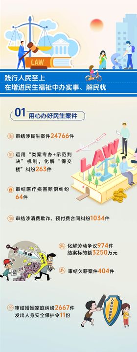 法院长图总结长图专题设计