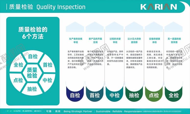 编号：10069404302028315718【酷图网】源文件下载-企业质量安全管理宣传页