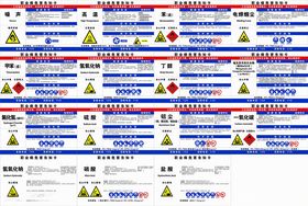 库房管理责任牌