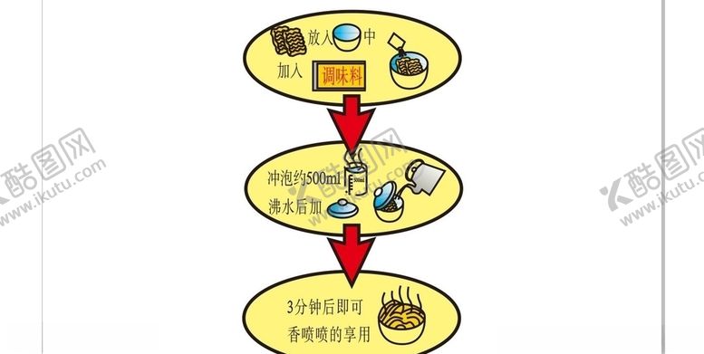 编号：29565909211604009679【酷图网】源文件下载-食用方法步骤程序泡面煮