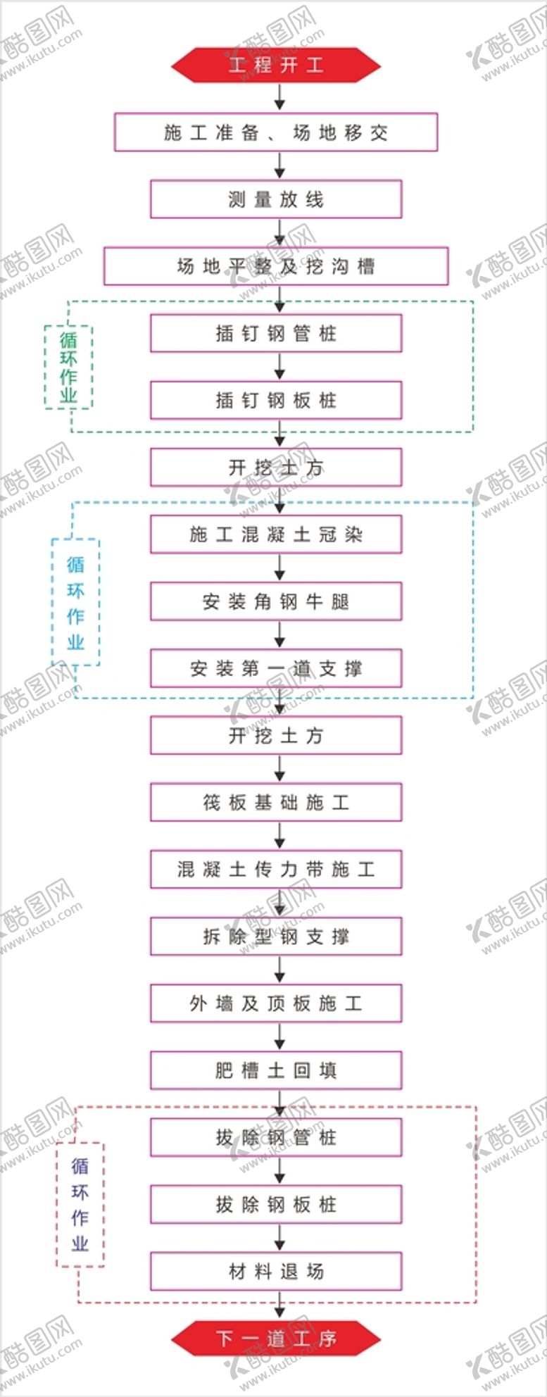 编号：25804111011906095005【酷图网】源文件下载-施工流程图