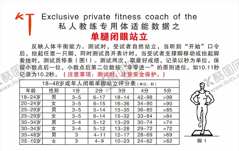 编号：56264404090521048152【酷图网】源文件下载-私人教练专用体适能数据