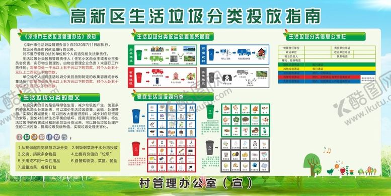 编号：30011712230157592934【酷图网】源文件下载-垃圾分类
