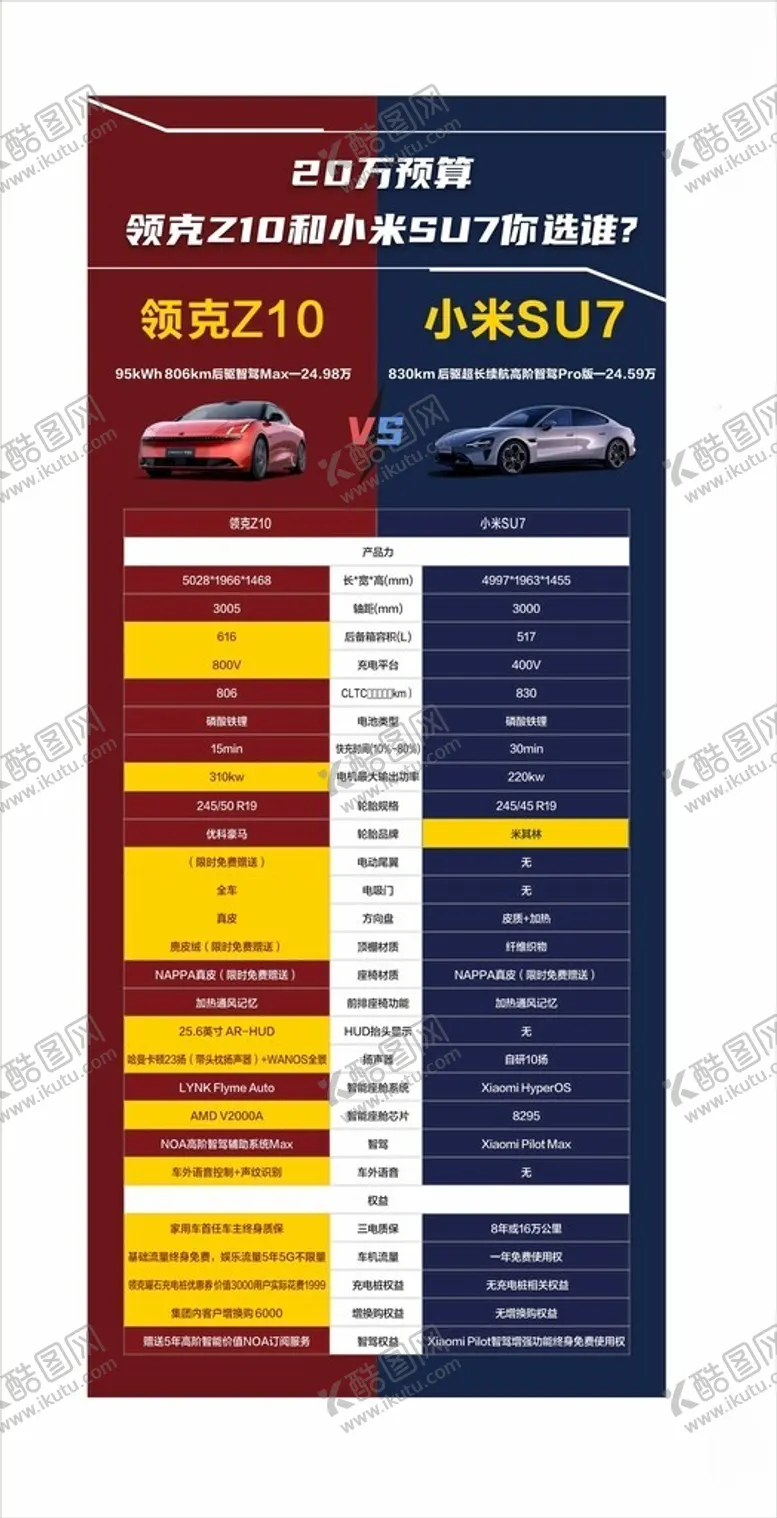 编号：64201602220051504728【酷图网】源文件下载-汽车对比图