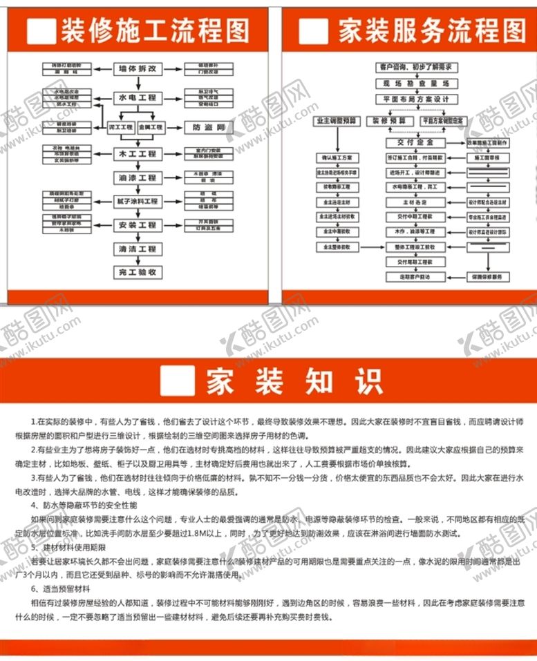 编号：51436510031116597833【酷图网】源文件下载-装修施工流程图家装知识