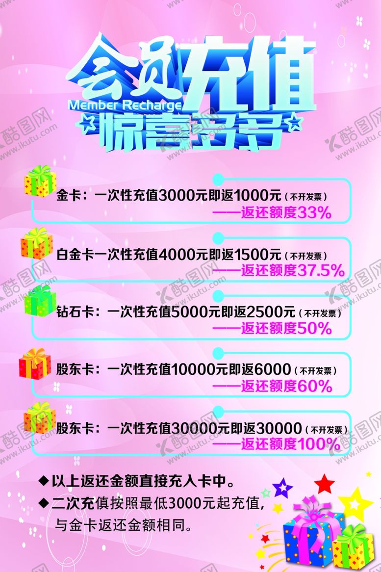 编号：79229307131058289056【酷图网】源文件下载-会员充值