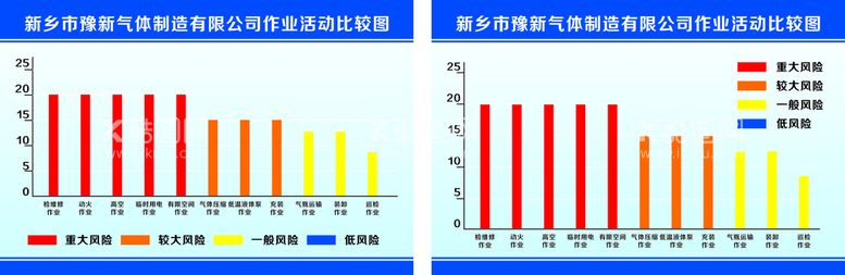 编号：24046112200753243215【酷图网】源文件下载-气体制造公司作业活动比较柱状图