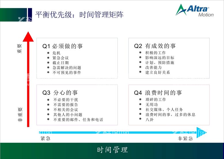 编号：42780610181520353667【酷图网】源文件下载-时间管理矩阵