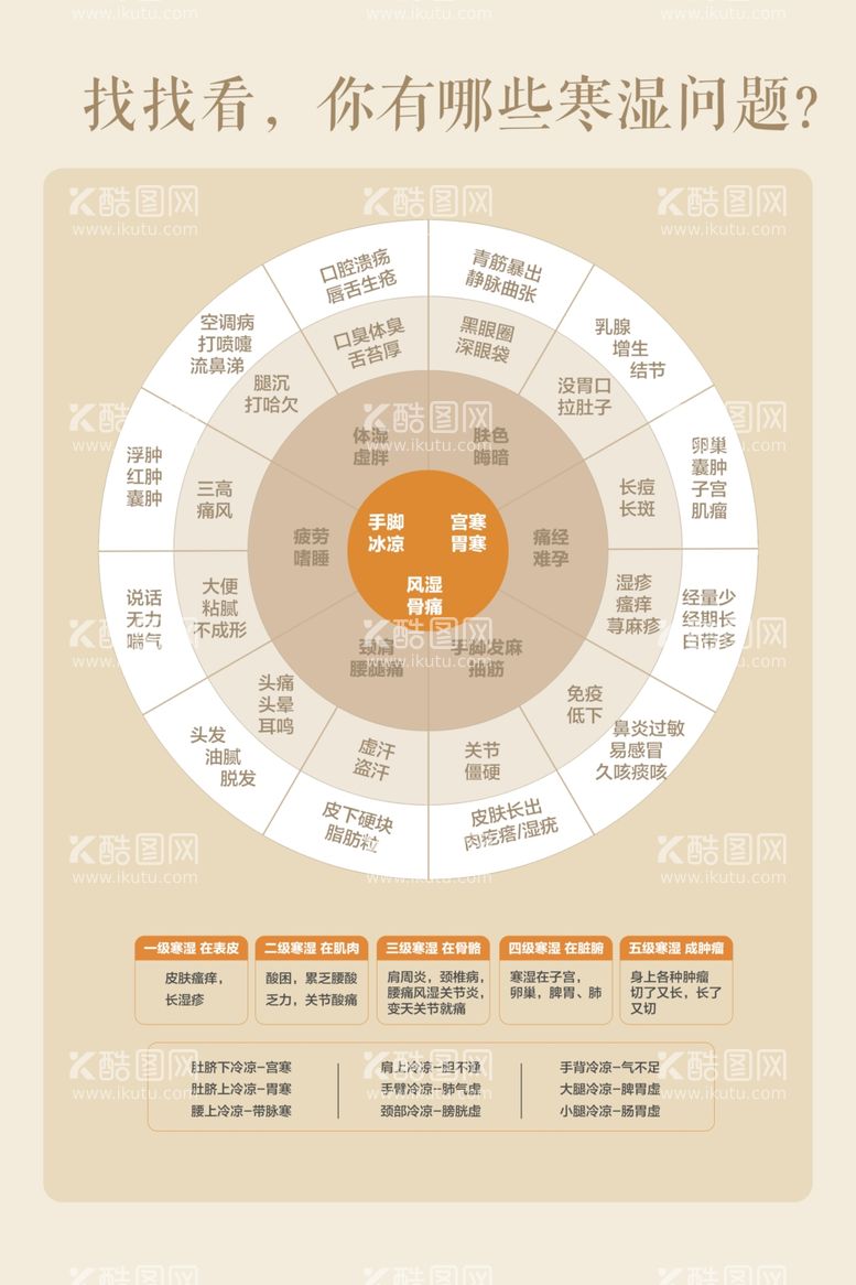 编号：70400812151745594350【酷图网】源文件下载-湿气