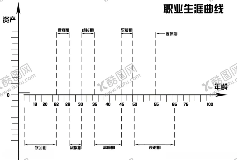 编号：68395006252145055585【酷图网】源文件下载-职业生涯曲线图