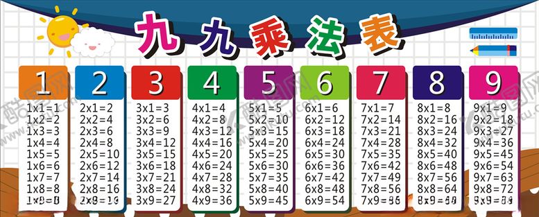 编号：96057410010150331056【酷图网】源文件下载-九九乘法表