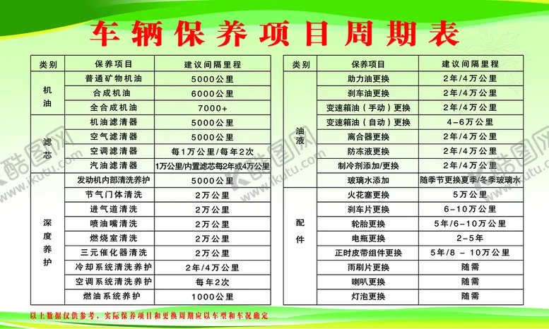 编号：53916710081636532903【酷图网】源文件下载-汽车周期保养表