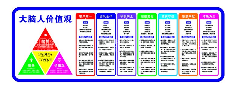 编号：02315909171430323097【酷图网】源文件下载-大脑人价值观