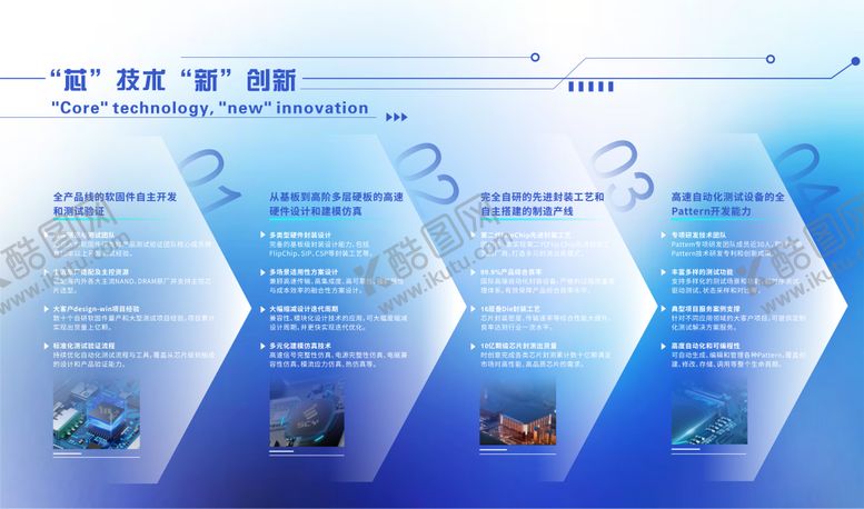 编号：20153809182237037290【酷图网】源文件下载-技术优势展板