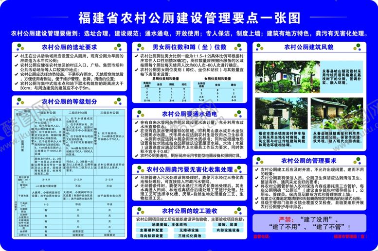 编号：79221909242343279791【酷图网】源文件下载-农村公厕建设管理要点一张图