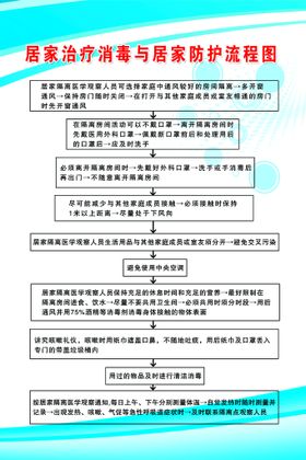 溶栓治疗标准操作流程图