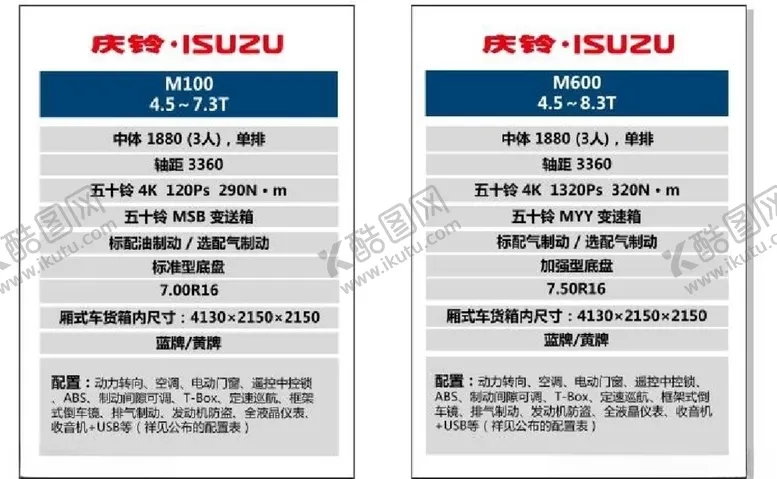 编号：87418806280234441261【酷图网】源文件下载-庆铃五十铃M600参数图