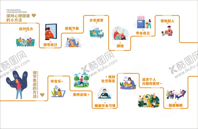 编号：76647101051829372765【酷图网】源文件下载-心理健康焦虑