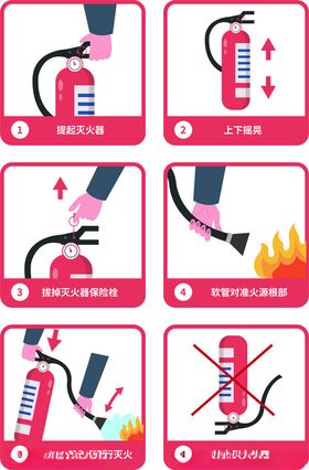 灭火器使用步骤图示