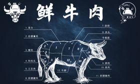 段妈妈排酸鲜牛肉推广图