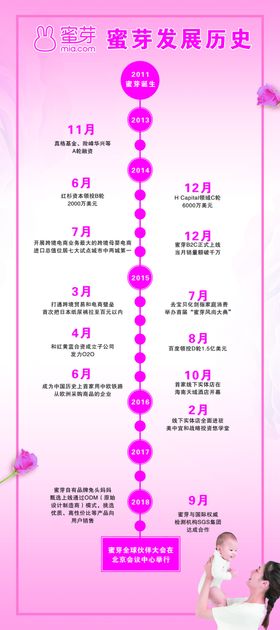 蜜芽发展史