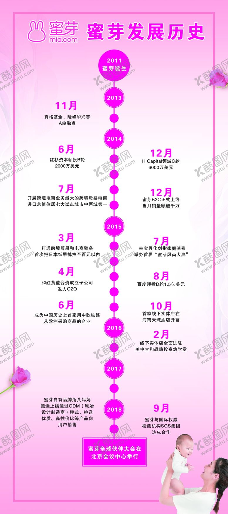 编号：43449909260724043726【酷图网】源文件下载-蜜芽发展史