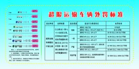 超限检测站制度展板