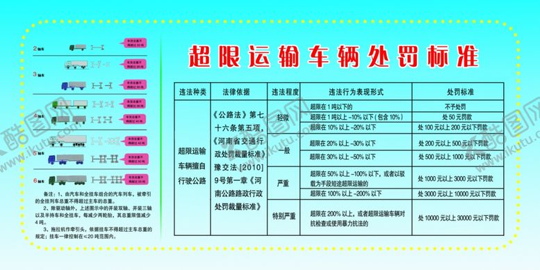 编号：13013310070847003296【酷图网】源文件下载-超限检测站制度展板