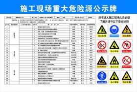 危险源公示牌展板海报设计