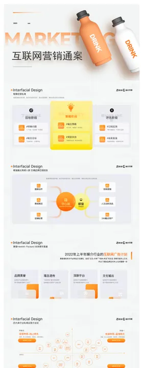商业营销计划模板