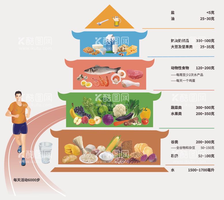 编号：76808212132252068720【酷图网】源文件下载-健康饮食海报素材