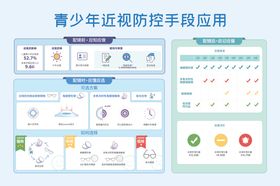 近视防控手段
