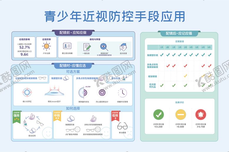 编号：28691806151759088058【酷图网】源文件下载-近视防控手段