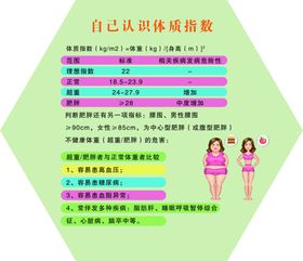 体质指数