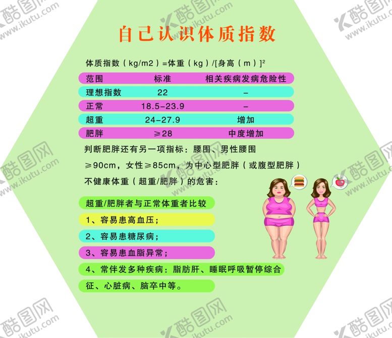 编号：91991707031058289039【酷图网】源文件下载-体质指数