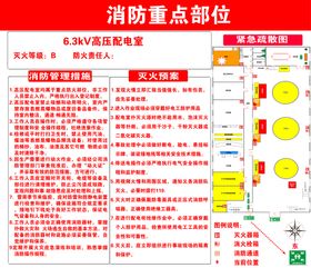 消防安全重点部位